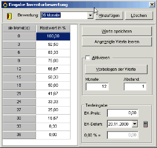 Bewertungsparameter